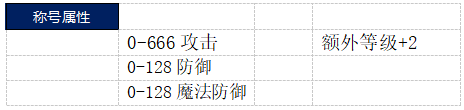 1912yx《君临传奇》7月1日-7月7日首发线下活动公告
